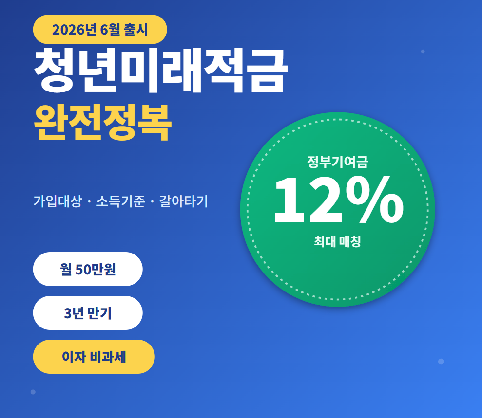 청년미래적금