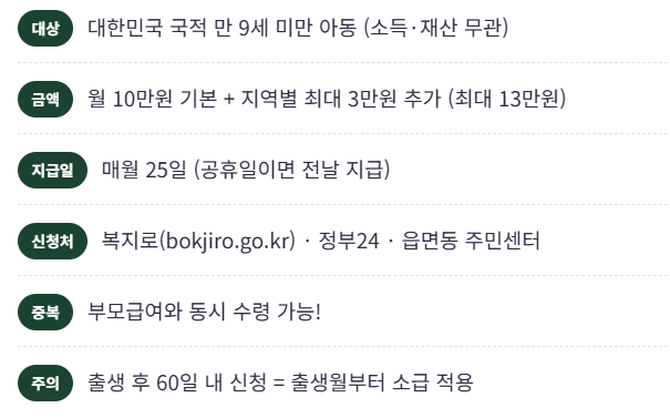 2026 아동수당 총정리
