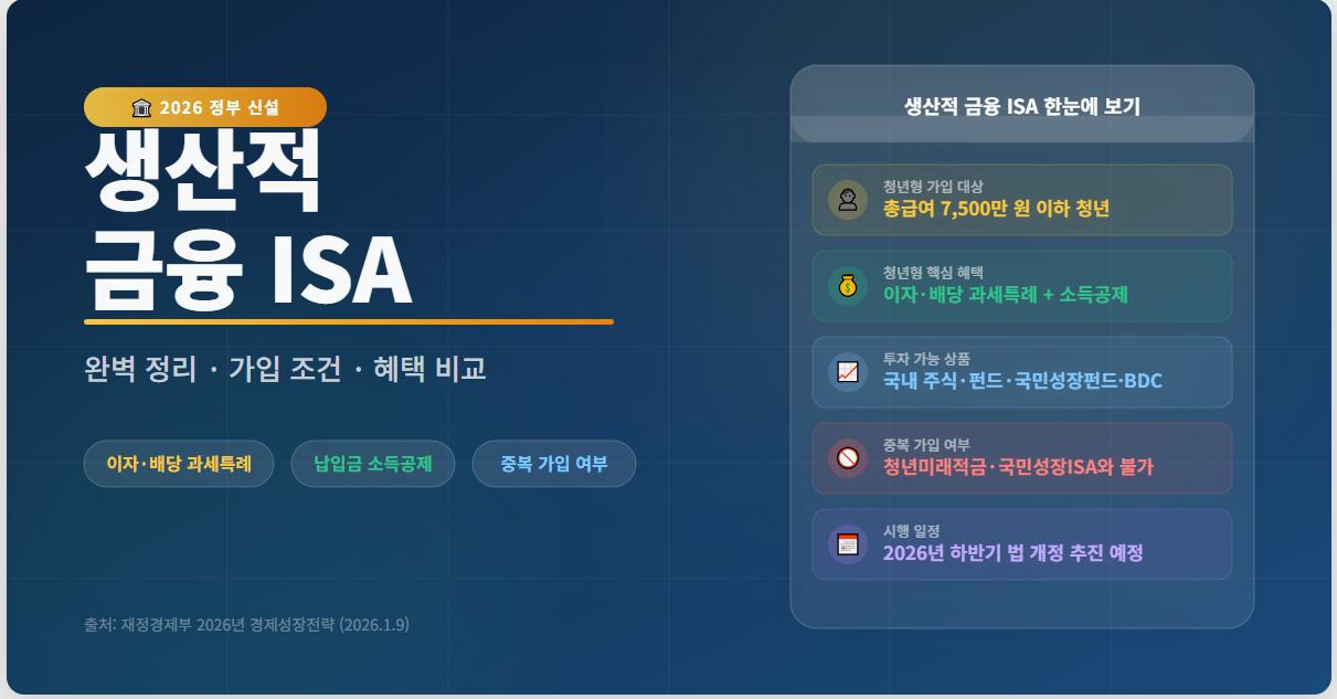 생산적 금융 ISA