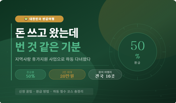 하동 반값여행 지역사랑 휴가지원 사업 신청 방법 인포그래픽